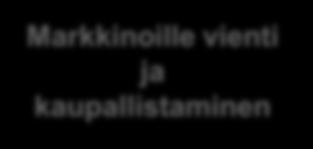 liiketoimintamahdollisuudet