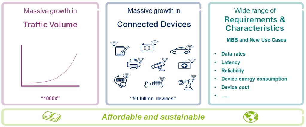 5G Digitaalisen