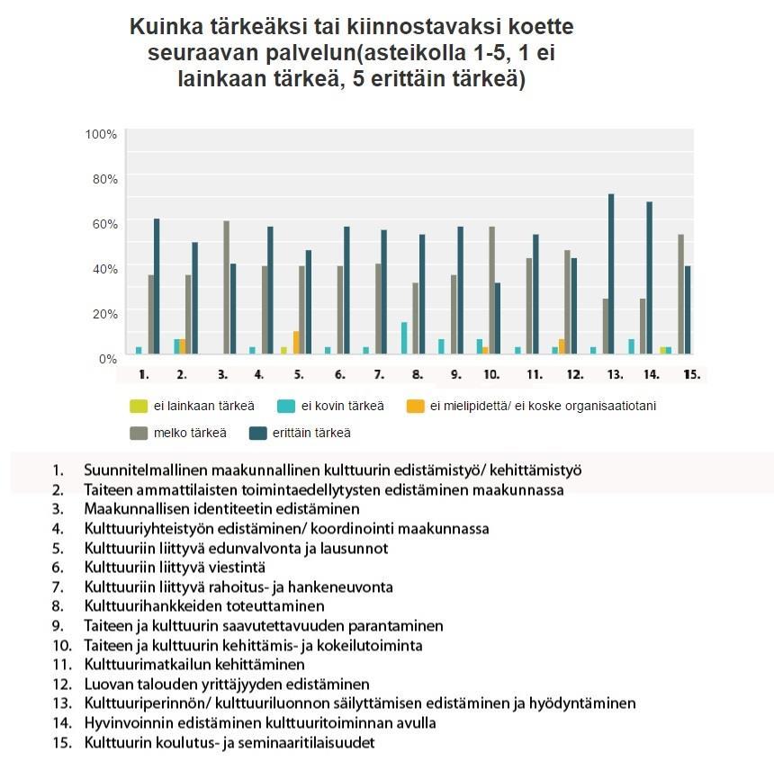 Liite, Sidosryhmäkysely