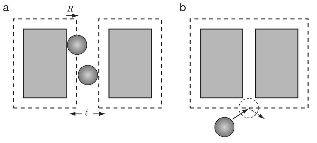 Tyhjennysvuorovaikutus ( depletion interaction ) 17 Entrooppinen vuorovaikutus Tyhjennysvyöhyke isojen partikkelien pinnalla S kasvaa, kun pienet partikkelit ovat poistuneet välitilasta (l < 2R) ja