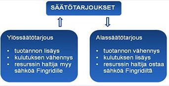 24 Kymmenen megawatin tehoreservistä saa siis jo yhden aktivointikerran mukaan noin 50 000 euron reservikorvauksen.