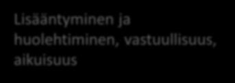 Itsemäärääminen, merkitysten antaminen Lisääntyminen ja huolehtiminen,