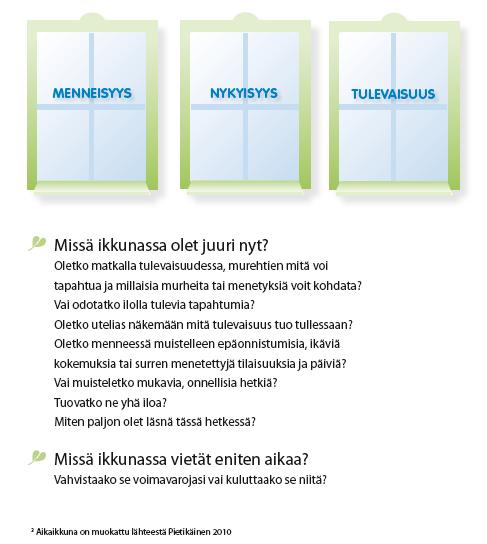 Harjoitus 1. Lähde: Laine, M. Mielen voimaa, 2013, 15 Ikääntyneiden mielen hyvinvointi Mielenterveyden ydin on psyykkinen itsesäätely, jonka avulla pyritään hyvään elämänhallintaan (riittävän hyvään).