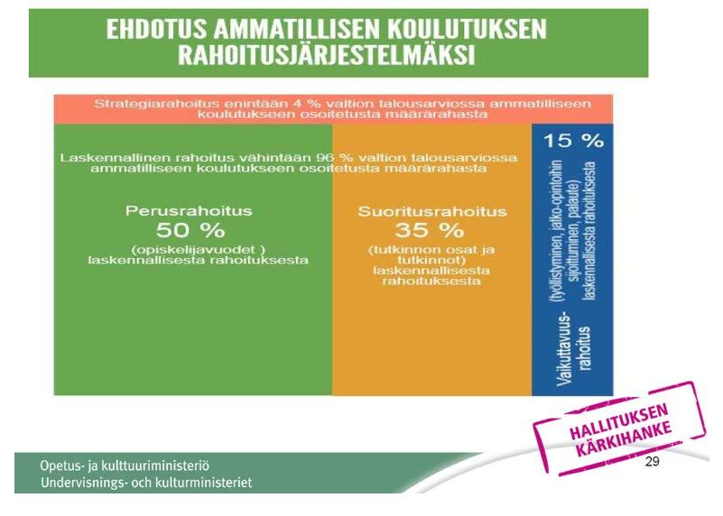 15 (16) Salpauksen sisäisten erien selvittämiseksi sisäiset erät käsitellään talousarviossa talouspalvelujen tarkemman ohjeistuksen mukaisesti. 4.6. Ammatillisen koulutuksen rahoituslainsäädännön mukainen rahoitus 1.