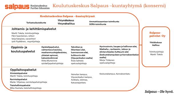 4 (16) Kuva 1. Salpauksen toimintamalli 2017-2018 Kuntalaki sisältää määräyksiä kuntayhtymien talouden ohjaussäännöksistä.