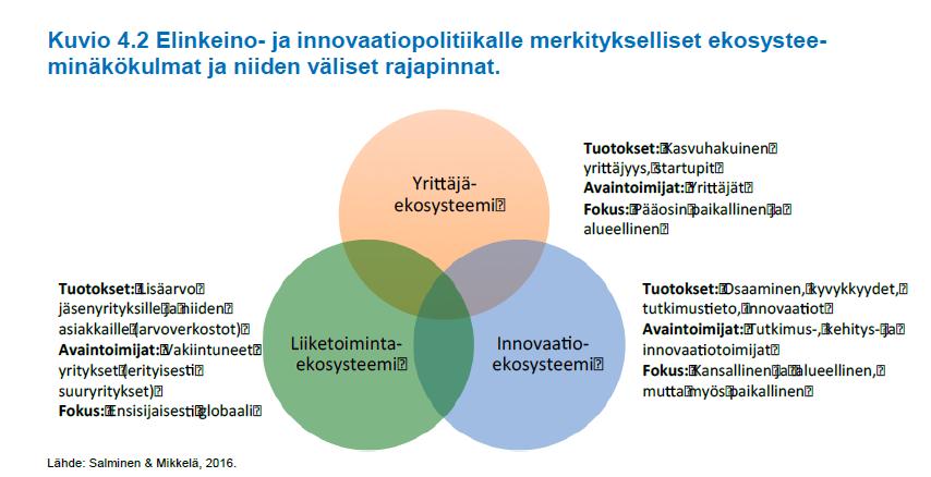 Ekosysteemit Ekosysteemit yritysten kasvun ajureina Maailmantalouden kilpailu on siirtynyt yhä enemmän erilaisten verkostojen tai ekosysteemien väliseksi Innovaatioekosysteemi keskittyy uuden tiedon