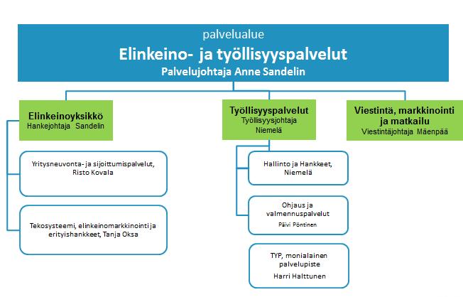 Elinkeino- ja työllisyyspalvelut Jyväskylän kaupungin elinkeinopolitiikan uudistaminen käynnistyi vuonna 2015 1.