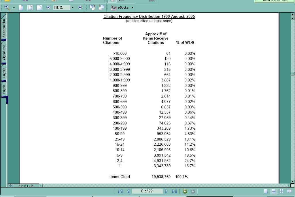 19 KUINKA PALJON VIITATAAN? "From 1900-2005, about one half of one percent of cited papers were cited over 200 times. Out of about 38 million source items about half were not cited at all.