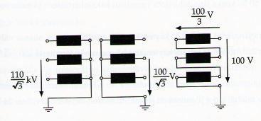 28 (50) U o = U A + U B + U C = (U o + U A ) + (U o + U B ) + (U o + U C ) = U A + U B + U C + 3U o = 3U o (5) (U A + U B + U C = 0) Nollajännitteen mittaukseen tarkoitettujen muuntajien