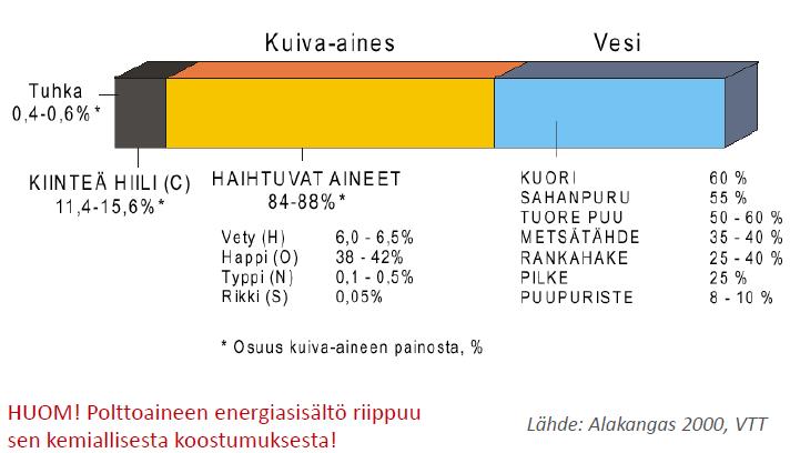 PUUN KOOSTUMUS Polttoaineanalyysin merkitys korostuu jos halutaan optimoida palamista, vähentää päästöjä ja tietää mitä