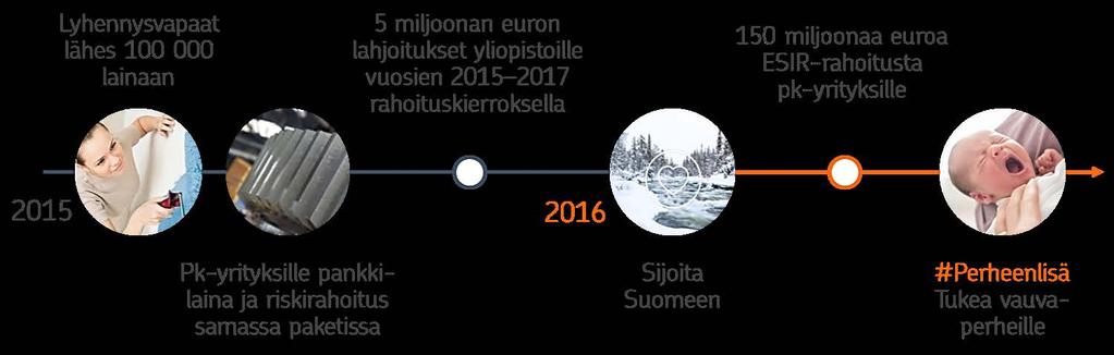 Positiivista virettä