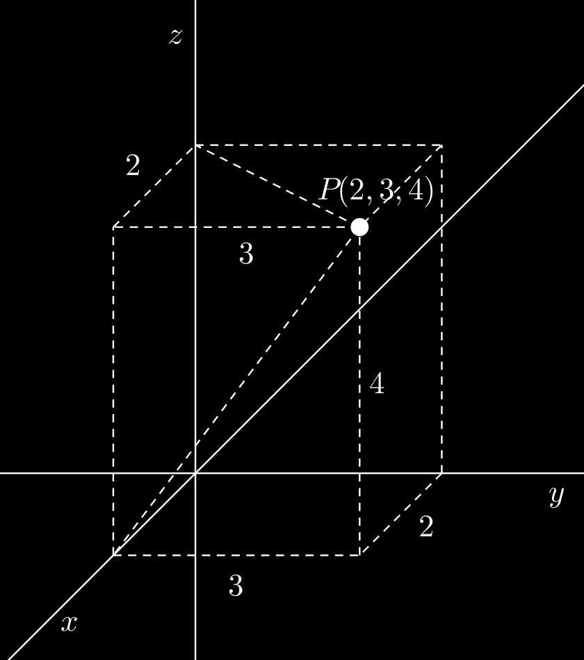 Tekijä Pitkä matematiikka 4 9.12.2016 263 a) Kuvan perusteella pisteen P (2,3, 4) etäisyys xy-tasosta on 4 (z-koordinaatin arvo). b) Pisteen P (2,3, 4) etäisyys xz-tasosta on 3 (y-koordinaatin arvo).