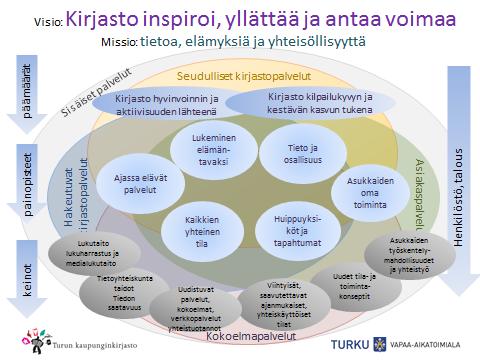 1.3 Toiminnan kehittämissuunnitelma ja strategiset painopisteet Avoin data,