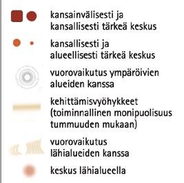 ekotehokkuutta, Suomen rakenteen ja idenkäytön kehityskuva