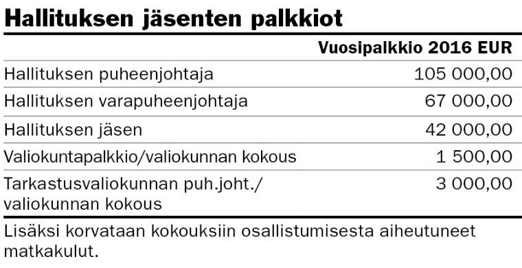 PALKKA- JA PALKKIOSELVITYS 2016 PALKITSEMISJÄRJESTELMIIN SOVELLETTAVAT PERIAATTEET Yhtiön palkitsemisjärjestelmien on tarkoitus motivoida henkilöstöä hyviin suorituksiin ja korostaa sitoutumista