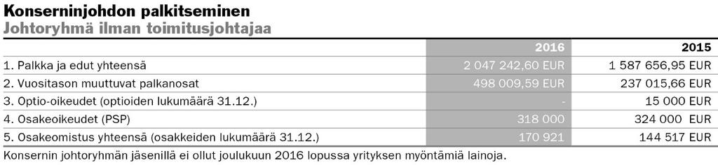 on nostettavissa 60 ikävuodesta lähtien. Eläkeikä määräytyy kuitenkin työntekijäin eläkelain (TyEL) mukaan.