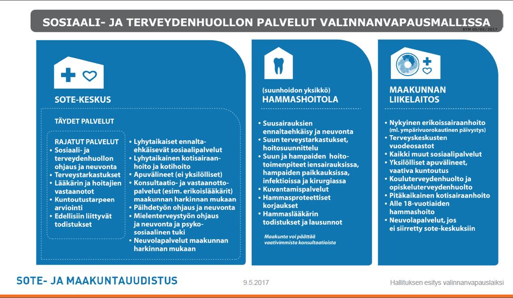 Muistio 2 3. Valmistelun eteneminen ja keskeiset kohdat Valinnanvapauden lainsäädäntö on annettu hallituksen esityksensä eduskunnalle 9.5.2017. http://alueuudistus.