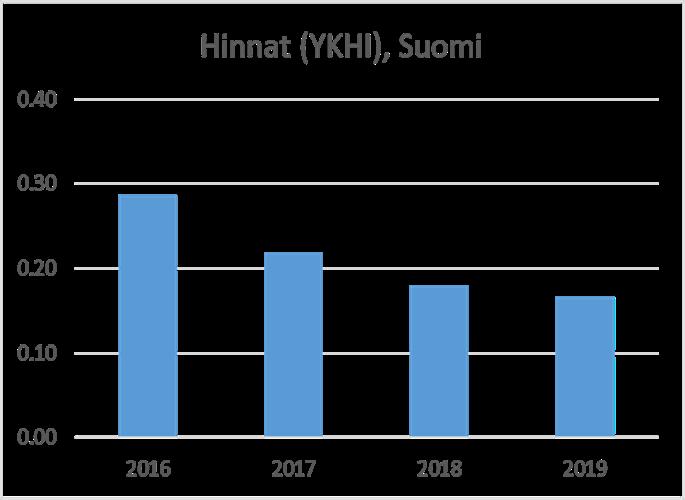 Vaikutukset Suomen talouteen 0.60 0.50 0.40 0.30 0.20 0.10 0.