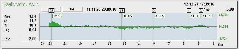 pääse muuttamaan päällystemäärää liikaa position kohdalta, jolloin päällystemäärä kasvaisi liian suureksi tai vähenisi huomattavasti. 40 5.2.