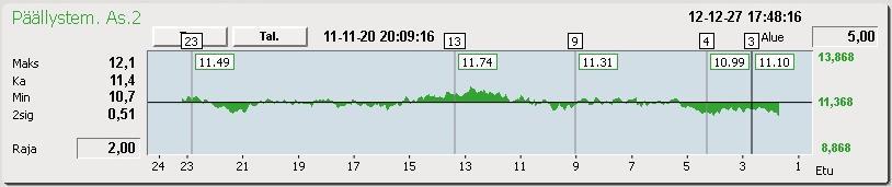 41 TAULUKKO 5.