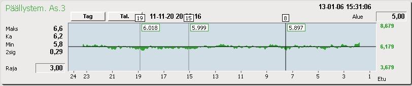 46 TAULUKKO 8.