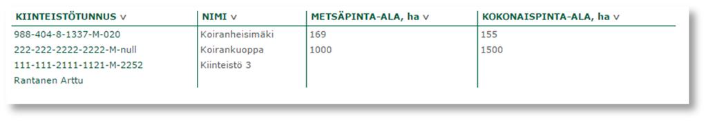 Mene Kiinteistön tiedot -osioon 7. Valitse listalta kiinteistö 8.