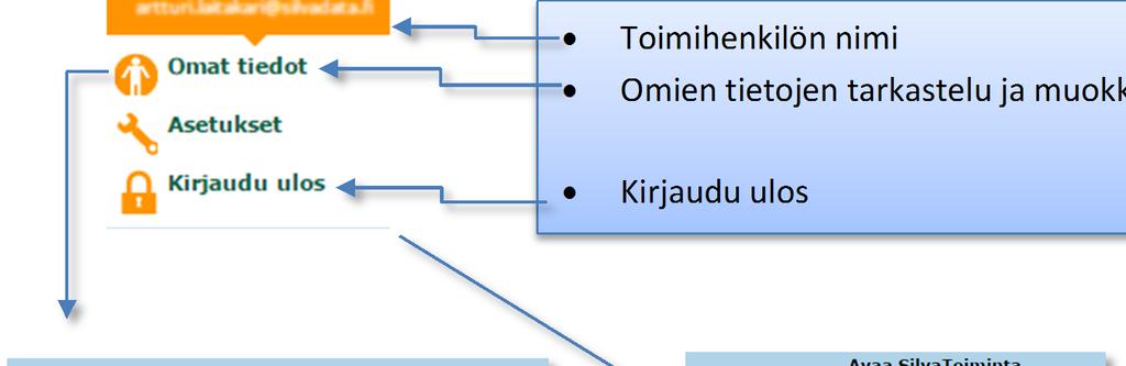 käyttäjätietojasi, mm.