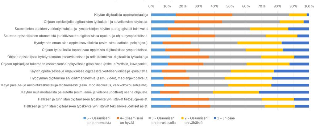 Digitaalinen opetus-ja