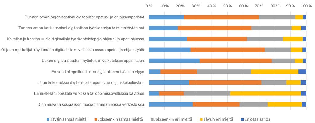 Digitaalinen