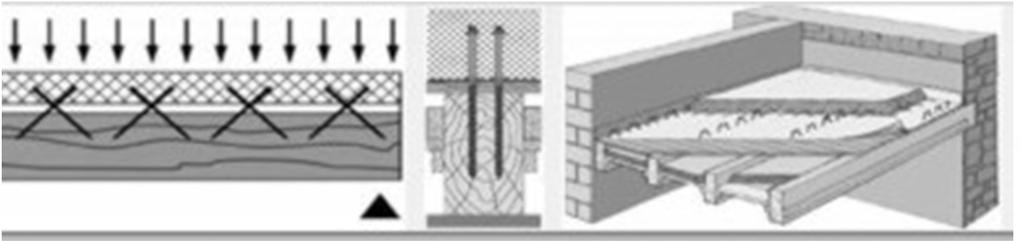 Puisten rakenneosien kiinnitykset ja liitokset Twin UD -ruuvit Twin-UD kiinnike on tarkoitettu puurakenteiden kiinnittämiseen kovan tai pehmeän eristeen läpi runkoon seinällä ja katolla.