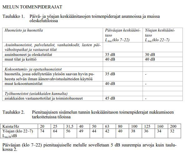 3 Asetuksen 3 todetaan, että Terveyshaitta on arvioitava kokonaisuutena siten, että altisteen toimenpiderajaa sovellettaessa otetaan huomioon altistumisen todennäköisyys, toistuvuus ja kesto,