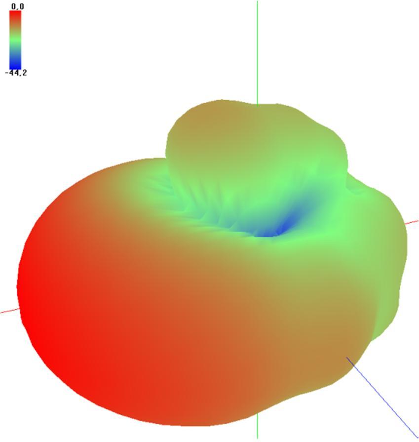 6 Kuvassa 3.4 on esitetty esimerkkinä suuntaavan ja perinteisen kaiuttimen 3D-säteilykuviot 1000 Hz taajuudella.