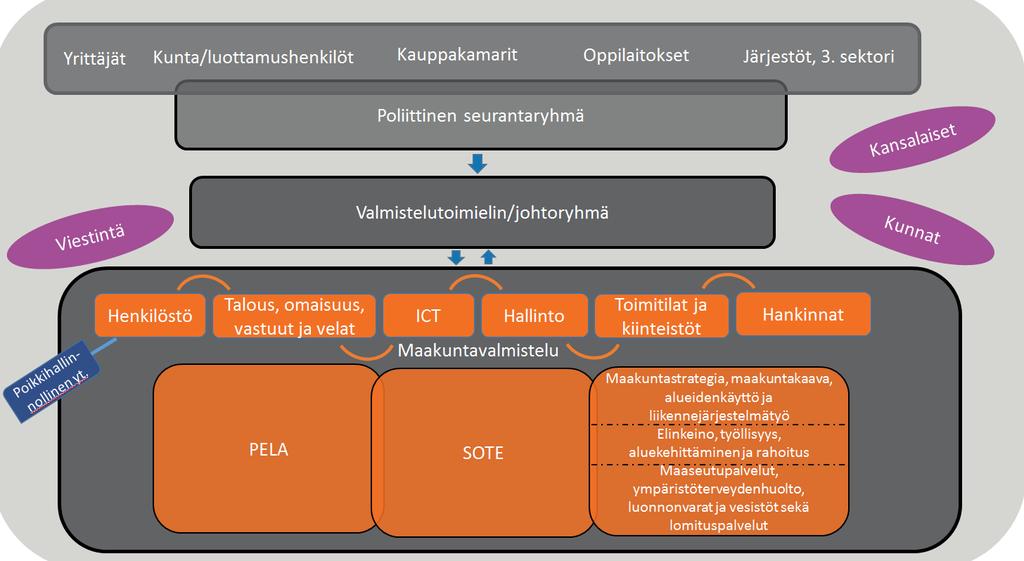 POHJOIS-POHJANMAAN MAAKUNTAUUDISTUS