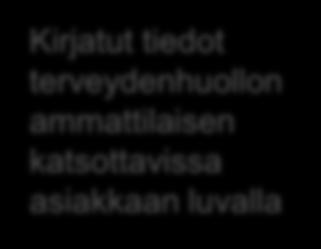 liikunta- ja harjoituspäiväkirja Kirjatut