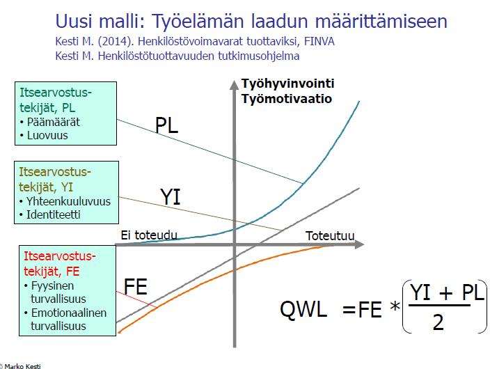 VMBaro-työelämätutkimus 2016