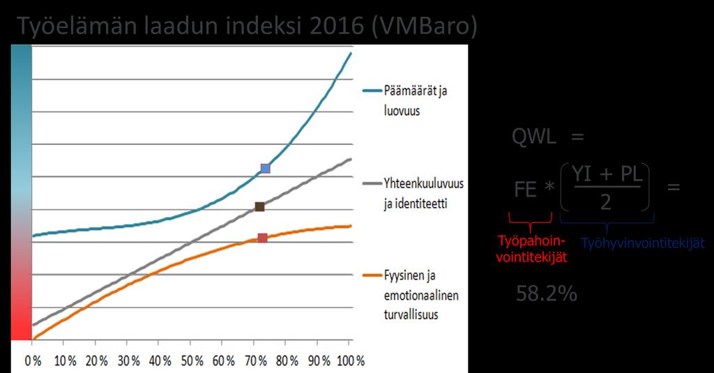 VMBaro-työelämätutkimus 2016 Valtion