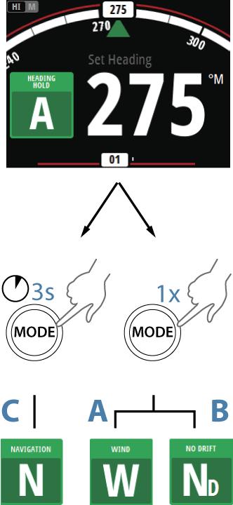 1 2 <10 10> <1 1> STBY AUTO MODE 5 4 3 Autopilotin ohjaintaulu Autopilottia ohjaa OP12 Autopilot -ohjaintaulu.