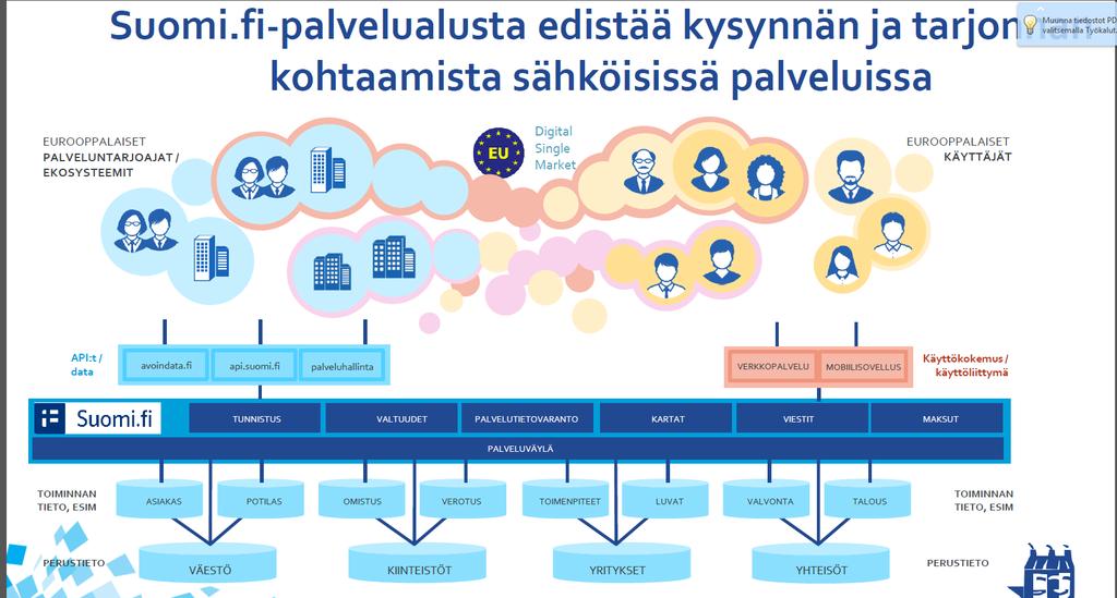 Luonnos: Paikkatietoalusta/suo mi.