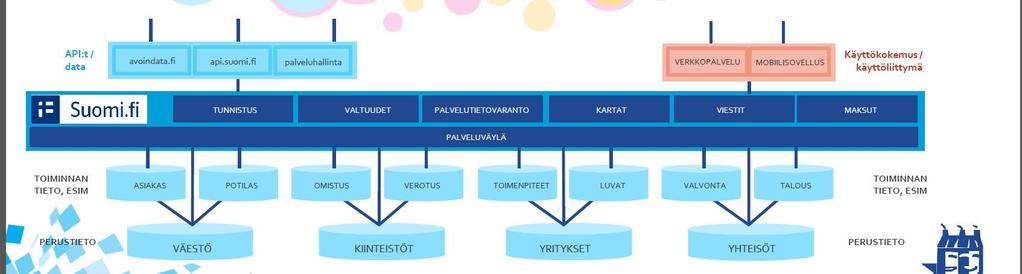 Rakennukset, osoitteet, liikenneverkot, vesistö, maankäyttö, maapeite,