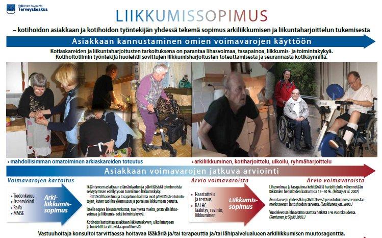 Ikääntyville toimintakykyä liikunnalla Senioriliikuntaa Liikkumissopimus: liikuntaviraston liikunnanohjausosasto kouluttaa kotihoidon ja vanhuspalveluiden henkilöstöä vanhusten