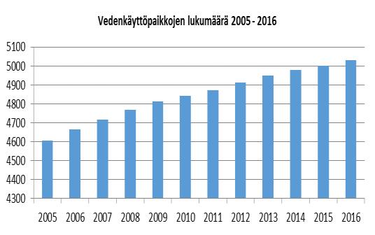 76, KV 2017-06-12 14:00 / :s bilaga: Liite 76 A, kv 12.6.2017 TOIMINTA JA TALOUS Organisaatio ja henkilöstö Toimintavuoden aikana osa henkilökunnasta on lopettanut ja uusia on tullut tilalle.