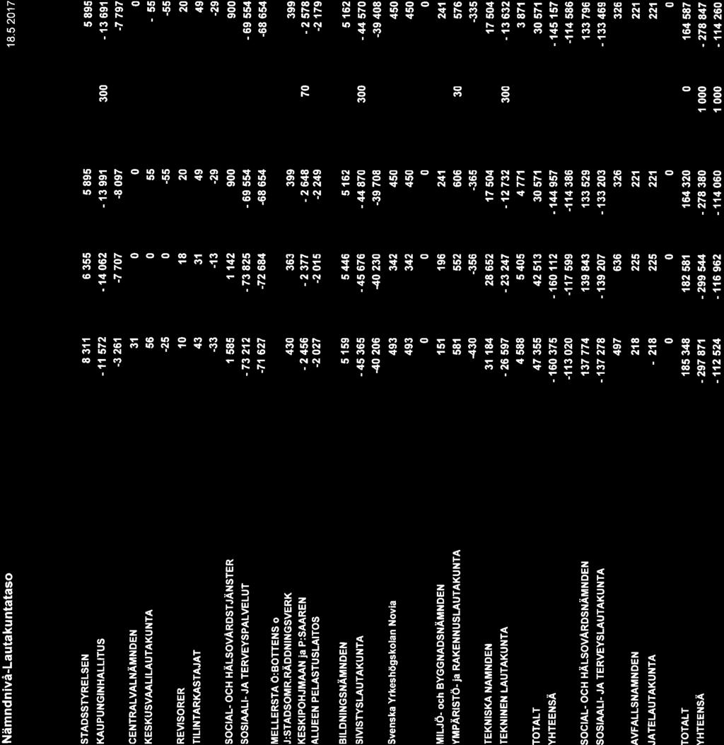 77, KV 2017-06-12 14:00 / :s
