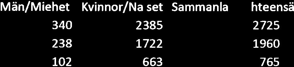 75, KV