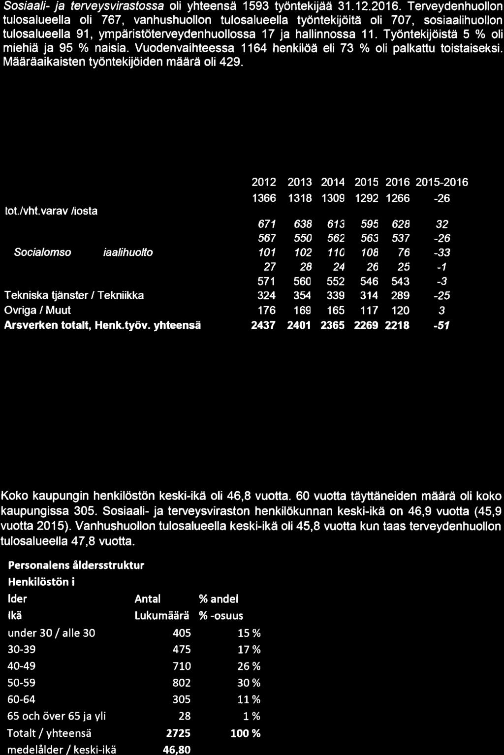 75, KV 2017-06-12 14:00 / :s