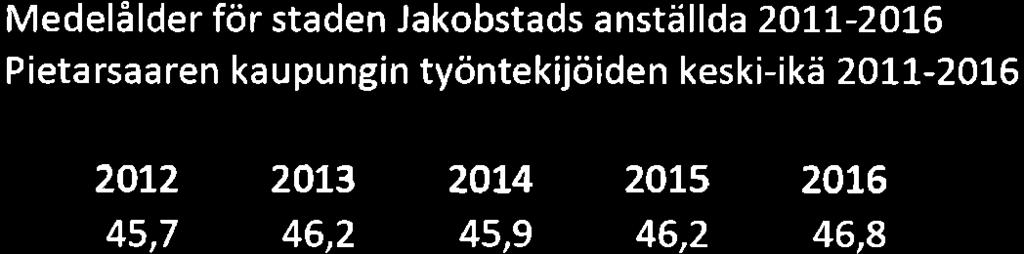 75, KV