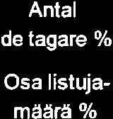 14:00 / :s
