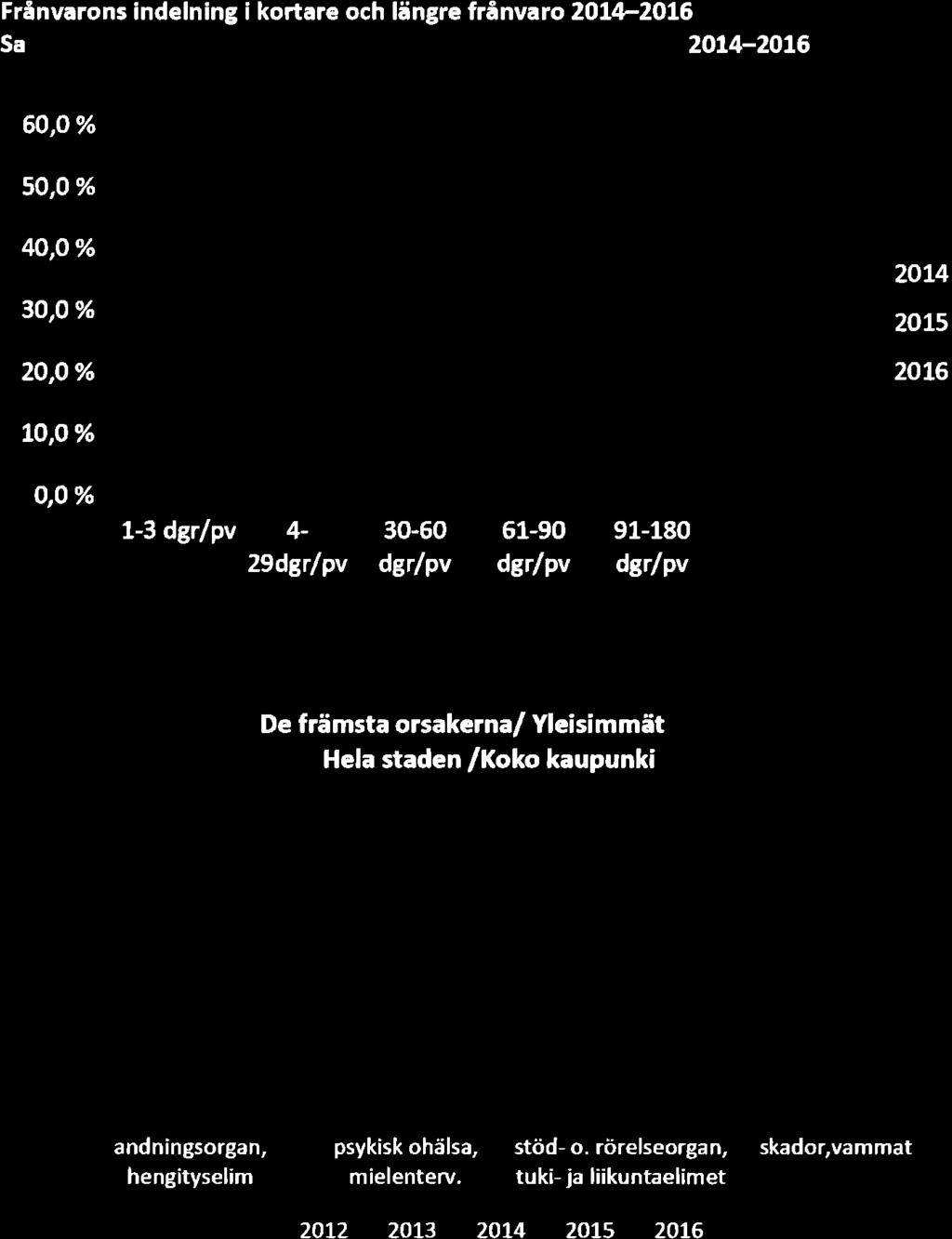 14:00 / :s