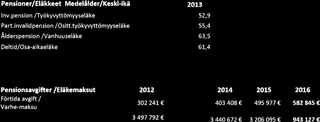 75, KV