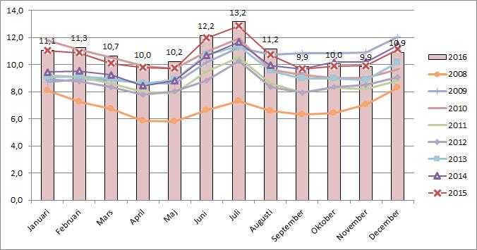 76, KV 2017-06-12 14:00 / :s bilaga: Liite 76 A, kv 12.6.2017 Talousalueen sisäinen muuttoliike johtuu monista tekijöistä, joista elämänlaatunäkökohta on tärkeimpiä, ja alueiden välinen muutto