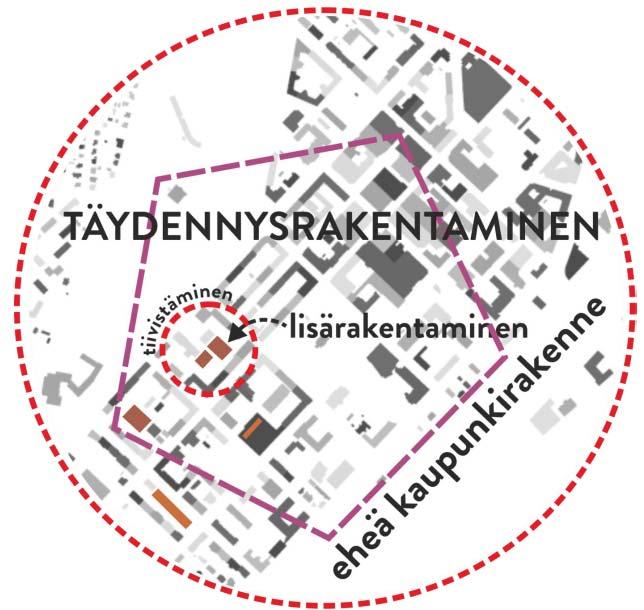 Edellisvuoden Kymppi R 2016 ohjelma erityisteemana täydennysrakentaminen Kaupunginvaltuusto hyväksyi edellisen Kymppi R ohjelman 30.5.2016. Ohjelmassa määriteltiin, mitä täydennysrakentamisella tarkoitetaan Jyväskylässä ja millä keinoin täydennysrakentamista edistetään.